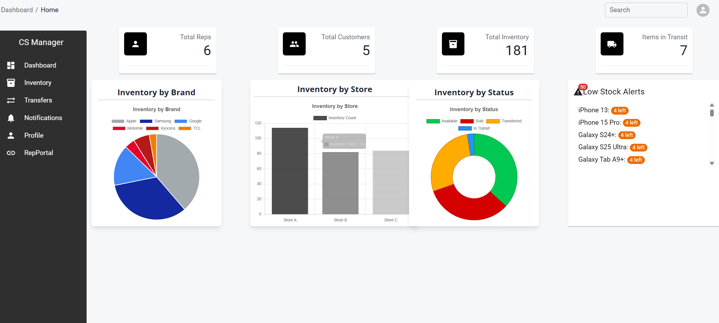Sales Dashboard and Inventory Management System